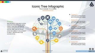 w w w . D o m a i n . c o m Page 44
www.MainSlide.com
© All Rights Reserved.
Confidential
Iconic Tree Infographic
This is example for a subtitle
Content 01
Lorem Ipsum is simply dummy
text of the printing and setting.
Content 02
Lorem Ipsum is simply dummy
text of the printing and setting.
Content 03
Lorem Ipsum is simply dummy
text of the printing and setting.
Content 04
Lorem Ipsum is simply dummy
text of the printing and setting.
Content 05
Lorem Ipsum is simply dummy
text of the printing and setting.
Content 06
Lorem Ipsum is simply dummy
text of the printing and setting.
Analysis
Body text here or Lorem Ipsum is simply
dummy text of the printing and setting
industry. Lorem Ipsum has been the
industry's standard dummy text ever
since the 1500s, when an unknown
printer took a galley of and scrambled it
to make a specimen book. It has
survived not only .
 