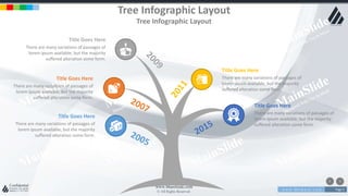 w w w . D o m a i n . c o m Page 5
www.MainSlide.com
© All Rights Reserved.
Confidential
Tree Infographic Layout
Tree Infographic Layout
Title Goes Here
There are many variations of passages of
lorem ipsum available, but the majority
suffered alteration some form.
Title Goes Here
There are many variations of passages of
lorem ipsum available, but the majority
suffered alteration some form.
Title Goes Here
There are many variations of passages of
lorem ipsum available, but the majority
suffered alteration some form.
Title Goes Here
There are many variations of passages of
lorem ipsum available, but the majority
suffered alteration some form.
Title Goes Here
There are many variations of passages of
lorem ipsum available, but the majority
suffered alteration some form.
 