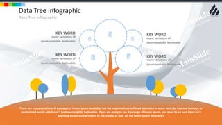 w w w . D o m a i n . c o m Page 52
www.MainSlide.com
© All Rights Reserved.
Confidential
Data Tree infographic
Data Tree infographic
There are many variations of passages of lorem ipsum available, but the majority have suffered alteration in some form, by injected humour, or
randomized words which don't look even slightly believable. If you are going to use A passage of lorem ipsum, you need to be sure there isn't
anything embarrassing hidden in the middle of text. All the lorem ipsum generators
KEY WORD
many variations of
ipsum available believable
KEY WORD
many variations of
ipsum available believable
KEY WORD
many variations of
ipsum available believable
KEY WORD
many variations of
ipsum available believable
 