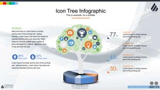 w w w . D o m a i n . c o m Page 55
www.MainSlide.com
© All Rights Reserved.
Confidential
Icon Tree Infographic
This is example for a subtitle
Content 01
Lorem Ipsum is simply dummy
text of the printing and77%
Content 01
Lorem Ipsum is simply dummy
text of the printing and53%
Content 01
Lorem Ipsum is simply dummy
text of the printing and45%
Content 01
Lorem Ipsum is simply dummy
text of the printing and30%
Analysis
Body text here or Lorem Ipsum is simply
dummy text of the printing and setting
industry. Lorem Ipsum has been the industry's
standard dummy text ever since the 1500s,
when an unknown printer took a galley of
and scrambled it to make a specimen book.
It has survived not only .
68%
Male Users
32%
Female Users
Lorem Ipsum is simply dummy text of the printing
and setting industry. Lorem Ipsum has been the
industry's standard dummy text ever.
 
