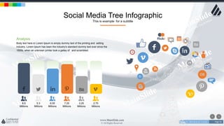w w w . D o m a i n . c o m Page 56
www.MainSlide.com
© All Rights Reserved.
Confidential
Social Media Tree Infographic
This is example for a subtitle
5.3
Millions
6.05
Millions
7.25
Millions
3.25
Millions
2.75
Millions
8.5
Millions
Analysis
Body text here or Lorem Ipsum is simply dummy text of the printing and setting
industry. Lorem Ipsum has been the industry's standard dummy text ever since the
1500s, when an unknown printer took a galley of and scrambled.
 