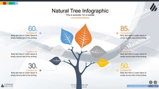 w w w . D o m a i n . c o m Page 58
www.MainSlide.com
© All Rights Reserved.
Confidential
Natural Tree Infographic
This is example for a subtitle
Content 01
Body text here or Lorem Ipsum is
simply dummy text of the printing.
60%
Content 02
Body text here or Lorem Ipsum is
simply dummy text of the printing.
45%
Content 03
Body text here or Lorem Ipsum is
simply dummy text of the printing.
30%
Content 04
Body text here or Lorem Ipsum is
simply dummy text of the printing.
85%
Content 05
Body text here or Lorem Ipsum is
simply dummy text of the printing.
65%
Content 06
Body text here or Lorem Ipsum is
simply dummy text of the printing.
50%
 
