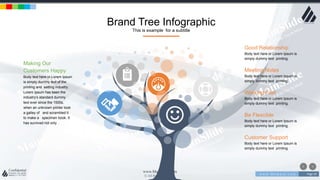 w w w . D o m a i n . c o m Page 59
www.MainSlide.com
© All Rights Reserved.
Confidential
Brand Tree Infographic
This is example for a subtitle
Good Relationship
Body text here or Lorem Ipsum is
simply dummy text printing.
Meeting Notes
Body text here or Lorem Ipsum is
simply dummy text printing.
Working Fast
Body text here or Lorem Ipsum is
simply dummy text printing.
Be Flexcible
Body text here or Lorem Ipsum is
simply dummy text printing.
Customer Support
Body text here or Lorem Ipsum is
simply dummy text printing.
Making Our
Customers Happy
Body text here or Lorem Ipsum
is simply dummy text of the
printing and setting industry.
Lorem Ipsum has been the
industry's standard dummy
text ever since the 1500s,
when an unknown printer took
a galley of and scrambled it
to make a specimen book. It
has survived not only .
 