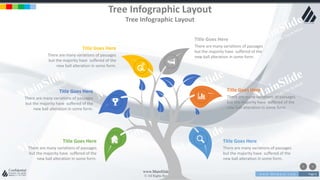 w w w . D o m a i n . c o m Page 6
www.MainSlide.com
© All Rights Reserved.
Confidential
Tree Infographic Layout
Tree Infographic Layout
Title Goes Here
There are many variations of passages
but the majority have suffered of the
new ball alteration in some form.
Title Goes Here
There are many variations of passages
but the majority have suffered of the
new ball alteration in some form.
Title Goes Here
There are many variations of passages
but the majority have suffered of the
new ball alteration in some form.
Title Goes Here
There are many variations of passages
but the majority have suffered of the
new ball alteration in some form.
Title Goes Here
There are many variations of passages
but the majority have suffered of the
new ball alteration in some form.
Title Goes Here
There are many variations of passages
but the majority have suffered of the
new ball alteration in some form.
 