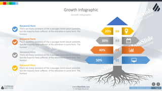 w w w . D o m a i n . c o m Page 62
www.MainSlide.com
© All Rights Reserved.
Confidential
Growth Infographic
Growth Infographic
50%
40%
30%
20%
There are many variations of the a passages lorem ipsum available,
but the majority have suffered of the alteration in some form The
humour
Keyword Here
There are many variations of the a passages lorem ipsum available,
but the majority have suffered of the alteration in some form The
humour
Keyword Here
There are many variations of the a passages lorem ipsum available,
but the majority have suffered of the alteration in some form The
humour
Keyword Here
There are many variations of the a passages lorem ipsum available,
but the majority have suffered of the alteration in some form The
humour
Keyword Here
01
02
03
04
 