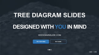 w w w . D o m a i n . c o m Page 63
www.MainSlide.com
© All Rights Reserved.
Confidential
DESIGNED WITHYOU IN MIND
WWW.MAINSLIDE.COM
TRY FOR FREE
TREE DIAGRAM SLIDES
BUY NOW
140 / 150
 