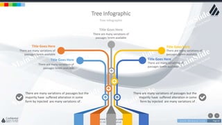 w w w . D o m a i n . c o m Page 65
www.MainSlide.com
© All Rights Reserved.
Confidential
Tree Infographic
Tree Infographic
Title Goes Here
There are many variations of
passages lorem available
Title Goes Here
There are many variations of
passages lorem available
Title Goes Here
There are many variations of
passages lorem available
Title Goes Here
There are many variations of
passages lorem available
Title Goes Here
There are many variations of
passages lorem available
There are many variations of passages but the
majority have suffered alteration in some
form by injected are many variations of .
There are many variations of passages but the
majority have suffered alteration in some
form by injected are many variations of .
 