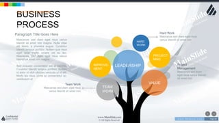 w w w . D o m a i n . c o m Page 69
www.MainSlide.com
© All Rights Reserved.
Confidential
BUSINESS
PROCESS
ABOUT OUR COMPANY
LEADERSHIP
TEAM
WORK
VALUE
PROJECT
MNG.
IMPROVE-
MENT
HARD
WORK
Team Work
Maecenas sed diam eget risus
varius blandit sit amet non
Hard Work
Maecenas sed diam eget risus
varius blandit sit amet non
Project
Management
Maecenas sed diam
eget risus varius blandit
sit amet non
Maecenas sed diam eget risus varius
blandit sit amet non magna. Nulla vitae
elit libero, a pharetra augue. Curabitur
blandit tempus porttitor. Nullam quis risus
eget urna mollis ornare vel eu leo.
Maecenas sed diam eget risus varius
blandit sit amet non magna.
Sed posuere consectetur est at lobortis.
Curabitur blandit tempus porttitor. Nullam
id dolor id nibh ultricies vehicula ut id elit.
Morbi leo risus, porta ac consectetur ac,
vestibulum at
Paragraph Title Goes Here
 