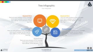 w w w . D o m a i n . c o m Page 72
www.MainSlide.com
© All Rights Reserved.
Confidential
Tree Infographic
Tree Infographic
There are many variations of the a passages
lorem ipsum available, but the majority
have suffered of the alteration in some
form The
Keyword Here
There are many variations of the a passages
lorem ipsum available, but the majority
have suffered of the alteration in some
form The
Keyword Here
There are many variations of the a passages
lorem ipsum available, but the majority
have suffered of the alteration in some
form The
Keyword Here
There are many variations of the a passages
lorem ipsum available, but the majority
have suffered of the alteration in some
form The
Keyword Here
There are many variations of the a passages
lorem ipsum available, but the majority
have suffered of the alteration in some
form The
Keyword Here
 