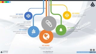 w w w . D o m a i n . c o m Page 74
www.MainSlide.com
© All Rights Reserved.
Confidential
KEY WORD
many variations of ipsum
available believable
KEY WORD
many variations of ipsum
available believable
KEY WORD
many variations of ipsum
available believable
KEY WORD
many variations of ipsum
available believable
KEY WORD
many variations of ipsum
available believable
KEY WORD
many variations of ipsum
available believable
 