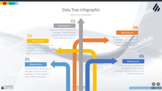 w w w . D o m a i n . c o m Page 75
www.MainSlide.com
© All Rights Reserved.
Confidential
Data Tree infographic
Data Tree infographic
Brainstorm
There are many variations of
passages of lorem ipsum
available, but the majority
have suffered alteration.
01
Brainstorm
There are many variations of
passages of lorem ipsum
available, but the majority
have suffered alteration.
02
Brainstorm
There are many variations of
passages of lorem ipsum
available, but the majority have
suffered alteration.
05
Brainstorm
There are many variations of
passages of lorem ipsum
available, but the majority
have suffered alteration.
04
Brainstorm
There are many variations of
passages of lorem ipsum
available, but the majority
have suffered alteration.
03
 