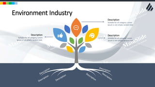 w w w . D o m a i n . c o m Page 77
www.MainSlide.com
© All Rights Reserved.
Confidential
Environment Industry
Description
Suitable for all category, Lorem
Ipsum is not simply random text.
Description
Suitable for all category, Lorem
Ipsum is not simply random text.
Description
Suitable for all category, Lorem
Ipsum is not simply random text.
 