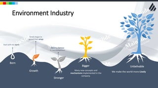 w w w . D o m a i n . c o m Page 78
www.MainSlide.com
© All Rights Reserved.
Confidential
Environment Industry
Born
Growth
Stronger
Bigger Unbelivable
Start with the Spirit
Slowly began to
spread their wings
Become famous
in the competition
Many new concepts and
mechanisms implemented in the
company.
We make the world more Lively
 