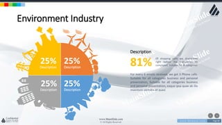 w w w . D o m a i n . c o m Page 80
www.MainSlide.com
© All Rights Reserved.
Confidential
Environment Industry
Description
25%
Description
25%
Description
25%
Description
25%
For every 6 emails received, we get 3 Phone calls.
Suitable for all categories business and personal
presentation, Suitable for all categories business
and personal presentation, eaque ipsa quae ab illo
inventore veritatis et quasi
Description
Of shopping carts are abandoned
right before the transaction its
completed. Suitable for all categories81%
 
