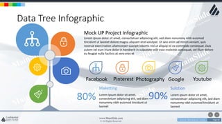 w w w . D o m a i n . c o m Page 82
www.MainSlide.com
© All Rights Reserved.
Confidential
Data Tree Infographic
Lorem ipsum dolor sit amet, consectetuer adipiscing elit, sed diam nonummy nibh euismod
tincidunt ut laoreet dolore magna aliquam erat volutpat. Ut wisi enim ad minim veniam, quis
nostrud exerci tation ullamcorper suscipit lobortis nisl ut aliquip ex ea commodo consequat. Duis
autem vel eum iriure dolor in hendrerit in vulputate velit esse molestie consequat, vel illum dolore
eu feugiat nulla facilisis at vero eros et
Mock UP Project Infographic
Facebook Pinterest Photography Google Youtube
80% 90%Lorem ipsum dolor sit amet,
consectetuer adipiscing elit, sed diam
nonummy nibh euismod tincidunt ut
laoreet
Maketting
Lorem ipsum dolor sit amet,
consectetuer adipiscing elit, sed diam
nonummy nibh euismod tincidunt ut
laoreet
Sulotion
 