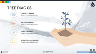 w w w . D o m a i n . c o m Page 84
www.MainSlide.com
© All Rights Reserved.
Confidential
TREE DIAG 06
MORE AND MORE
Dessert tiramisu sweet cotton
WE ARE OFFERING
Dessert tiramisu sweet cotton
OUR FIRST SERVICE
Dessert tiramisu sweet cotton
IF YOU NEED SOMETHING
Dessert tiramisu sweet cotton
 