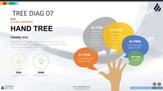 w w w . D o m a i n . c o m Page 85
www.MainSlide.com
© All Rights Reserved.
Confidential
TREE DIAG 07
01 ITEM
Carrot cake sugar
plum oat cake.
02 ITEM
Carrot cake
sugar plum
oat cake.
Carrot cake
sugar plum
oat cake.
03 ITEM
Carrot cake
sugar plum oat
cake. Carrot
of sugar. 04 ITEM
Carrot cake sugar
plum oat cake.
05 ITEM
Important
SUN
Dessert tiramisu
RAIN
Dessert tiramisu
ECO
GLOBAL WARMING
HAND TREE
Sugar plum gummi bears candy canes danish cake bear claw
cake. Dessert bear claw powder chocolate cake wafer fruitcake
macaroon tart croissant. Pastry
CONTENT TITLE
 