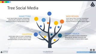 w w w . D o m a i n . c o m Page 86
www.MainSlide.com
© All Rights Reserved.
Confidential
Tree Social Media
MAKETTING
Lorem ipsum dolor sit amet, consectetuer
adipiscing elit, sed diam nonummy nibh
euismod tincidunt ut laoreet dolore magna.
WEB DESIGN
Lorem ipsum dolor sit amet, consectetuer
adipiscing elit, sed diam nonummy nibh
euismod tincidunt ut laoreet dolore magna.
SULOTION
Lorem ipsum dolor sit amet, consectetuer
adipiscing elit, sed diam nonummy nibh
euismod tincidunt ut laoreet dolore magna.
SMART TOUCH
Lorem ipsum dolor sit amet, consectetuer
adipiscing elit, sed diam nonummy nibh
euismod tincidunt ut laoreet dolore magna.
 