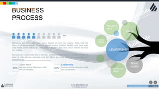 w w w . D o m a i n . c o m Page 88
www.MainSlide.com
© All Rights Reserved.
Confidential
BUSINESS
PROCESS
ABOUT OUR COMPANY
LEADERSHIP
TEAM
WORK
VALUE
PROJECT
MNG.
IMPROVE-
MENT
HARD
WORK
Team Work
Aenean lacinia bibendum nulla
sed consectetur.
50%
Leadership
Aenean lacinia bibendum nulla
sed consectetur.
Maecenas sed diam eget risus varius blandit sit amet non magna. Nulla vitae elit
libero, a pharetra augue. Curabitur blandit tempus porttitor. Nullam quis risus eget
urna mollis ornare vel eu leo. Maecenas sed diam eget risus varius blandit sit amet
non magna.
Sed posuere consectetur est at lobortis. Curabitur blandit tempus porttitor. Nullam id
dolor id nibh ultricies vehicula ut id elit. Morbi leo risus, porta ac consectetur ac,
vestibulum at
50%
50%
 