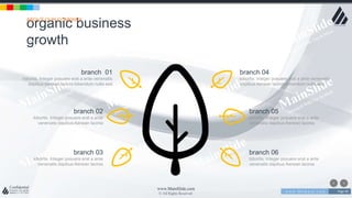 w w w . D o m a i n . c o m Page 90
www.MainSlide.com
© All Rights Reserved.
Confidential
organic business
growth
ABOUT OUR COMPANY
branch 04
lobortis. Integer posuere erat a ante venenatis
dapibus Aenean lacinia bibendum nulla sed
branch 05
lobortis. Integer posuere erat a ante
venenatis dapibus Aenean lacinia
branch 06
lobortis. Integer posuere erat a ante
venenatis dapibus Aenean lacinia
branch 02
lobortis. Integer posuere erat a ante
venenatis dapibus Aenean lacinia
branch 03
lobortis. Integer posuere erat a ante
venenatis dapibus Aenean lacinia
branch 01
lobortis. Integer posuere erat a ante venenatis
dapibus Aenean lacinia bibendum nulla sed
 