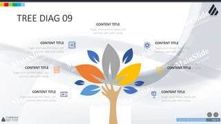 w w w . D o m a i n . c o m Page 94
www.MainSlide.com
© All Rights Reserved.
Confidential
TREE DIAG 09
Sugar plum bears. Apple pie
yummy cake with candy
CONTENT TITLE
Sugar plum gummi bears.
pie yummy cake with candyCONTENT TITLE
Sugar plum bears. Apple pie
yummy cake with candy
CONTENT TITLE
Sugar plum gummi bears. pie
yummy cake with candy
CONTENT TITLE
Sugar plum gummi bears. pie
yummy cake with candy
CONTENT TITLE
Sugar plum gummi bears. pie
yummy cake with candy
CONTENT TITLE
Sugar plum gummi bears. pie
yummy cake with candy
CONTENT TITLE
 