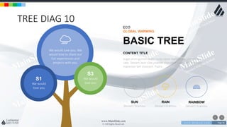 w w w . D o m a i n . c o m Page 96
www.MainSlide.com
© All Rights Reserved.
Confidential
TREE DIAG 10
S1
We would
love you
We would love you. We
would love to share our
fun experiences and
projects with you.
S3
We would
love you
SUN
Dessert tiramisu
RAIN
Dessert tiramisu
ECO
GLOBAL WARMING
BASIC TREE
Sugar plum gummi bears candy canes danish cake bear claw
cake. Dessert bear claw powder chocolate cake wafer fruitcake
macaroon tart croissant. Pastry
CONTENT TITLE
RAINBOW
Dessert tiramisu
 