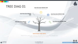w w w . D o m a i n . c o m Page 97
www.MainSlide.com
© All Rights Reserved.
Confidential
TREE DIAG 01
NEW EVENT TREE WITH
Dessert tiramisu sweet cotton candy bear claw Dessert tiramisu sweet cotton candy bear claw
lollipop. Chocolate bar sweet sweet roll croissant
slide Mainslide SERVICE ONE
Dessert tiramisu sweet cotton
slide Mainslide SERVICE ONE
Dessert tiramisu sweet cotton
slide Mainslide SERVICE
ONE
Dessert tiramisu sweet cotton
slide Mainslide SERVICE
ONE
Dessert tiramisu sweet cotton
slide Mainslide SERVICE ONE
Dessert tiramisu sweet cotton
 
