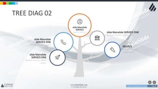 w w w . D o m a i n . c o m Page 98
www.MainSlide.com
© All Rights Reserved.
Confidential
TREE DIAG 02
slide Mainslide SERVICE ONE
Dessert tiramisu sweet cotton
SERVICE
Dessert tiramisu
sweet cotton
slide Mainslide
SERVICE ONE
Dessert tiramisu sweet
cotton
slide Mainslide
SERVICE ONE
Dessert tiramisu sweet
cotton
slide Mainslide
SERVICE
Dessert tiramisu
 