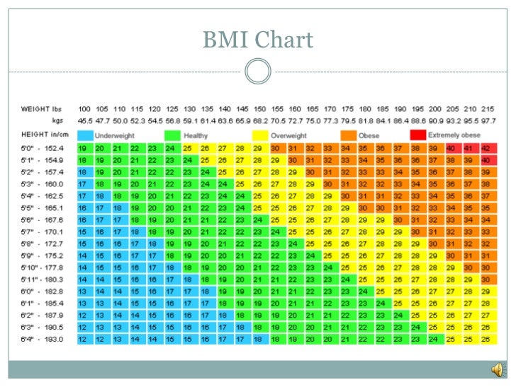 Bmi Chart Australia Female
