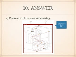 10. ANSWER
c) Perform architecture refactoring
Tangles in
JDK
 