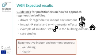 COST is supported by
The EU Framework
Programme
Horizon 2020
Guidelines for practitioners on how to approach
regenerative building
- driver → regenerative indoor environment
- impact → social and environmental effects
- example of solution-sets in the building domain
- case studies
Regenerative indoor environment ensures:
- well-being
- health
WG4 Expected results
 