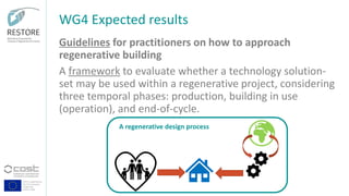COST is supported by
The EU Framework
Programme
Horizon 2020
Guidelines for practitioners on how to approach
regenerative building
A framework to evaluate whether a technology solution-
set may be used within a regenerative project, considering
three temporal phases: production, building in use
(operation), and end-of-cycle.
WG4 Expected results
A regenerative design process
 