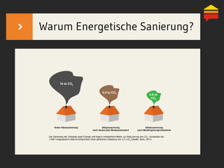Warum Energetische Sanierung?
 