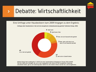 Debatte: Wirtschaftlichkeit
Eine Umfrage unter Hausbesitzern kam 2009 hingegen zu dem Ergebnis:
 