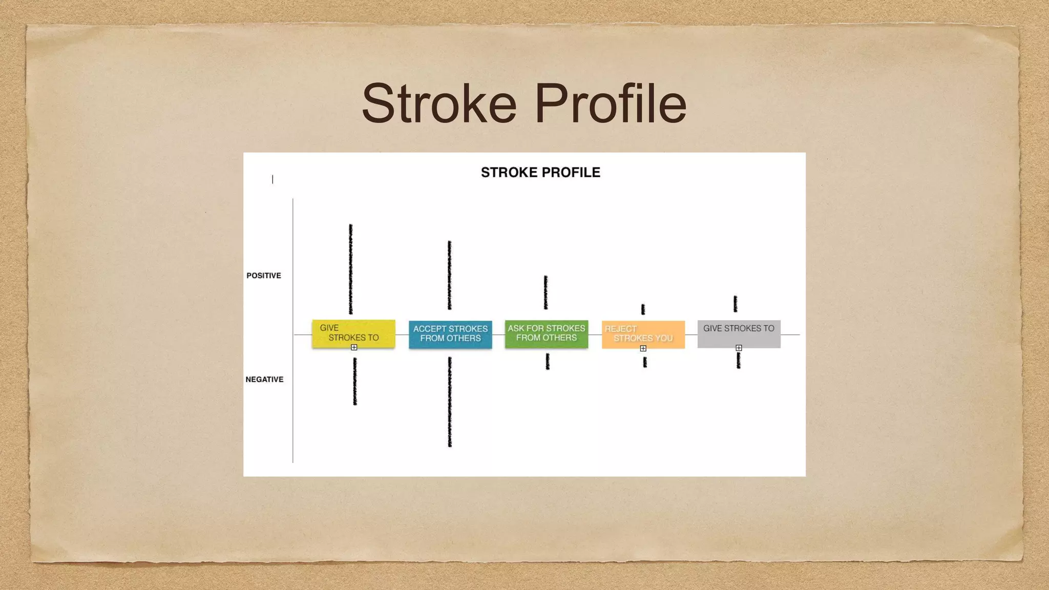 Stroke Profile