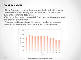 SOLAR RADIATION:
• Since Singapore is near the equator, the length of its day is
relatively constant throughout the year, and thus so is the
amount of sunshine it receives.
•Daily sunshine hours are mainly influenced by the presence or
absence of cloud cover.
•February and March have the largest number of sunshine
hours, while November and December have the lowest
Average monthly sunshine hours.
 