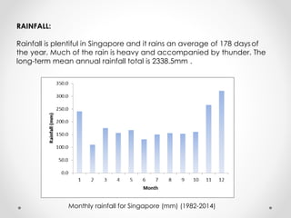 RAINFALL:
Rainfall is plentiful in Singapore and it rains an average of 178 daysof
the year. Much of the rain is heavy and accompanied by thunder. The
long-term mean annual rainfall total is 2338.5mm .
Monthly rainfall for Singapore (mm) (1982-2014)
 