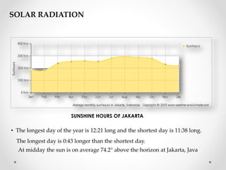 SOLAR RADIATION
SUNSHINE HOURS OF JAKARTA
• The longest day of the year is 12:21 long and the shortest day is 11:38 long.
The longest day is 0:43 longer than the shortest day.
At midday the sun is on average 74.2° above the horizon at Jakarta, Java
 