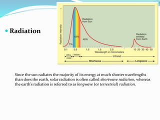 Warming of the earth and the atmosphere | PPTX