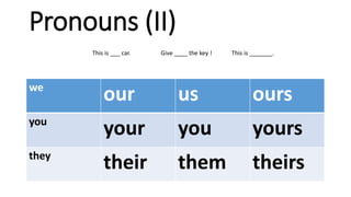 Pronouns (II)
we
our us ours
you
your you yours
they
their them theirs
This is ___ car. Give ____ the key ! This is _______.
 