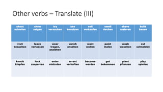 Other verbs – Translate (III)
shout
schreien
show
zeigen
try
versuchen
use
benutzen
sell
verkaufen
smell
riechen
shave
rasieren
build
bauen
visit
besuchen
leave
verlassen
wear
tragen,
anziehen
watch
ansehen
want
wollen
paint
malen
wash
waschen
cut
schneiden
knock
klopfen
lock
zusperren
enter
eintreten
arrest
verhaften
become
werden
get
bekommen
plant
pflanzen
play
spielen
 