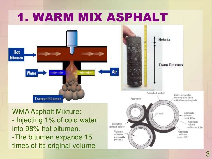 Warm Mix Asphalt