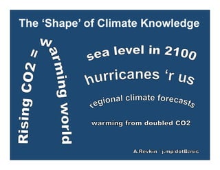 The ‘Shape’ of Climate Knowledge




                               	
  
 