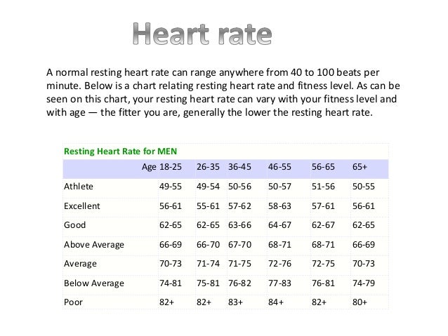 What is the range for a normal resting heart rate?