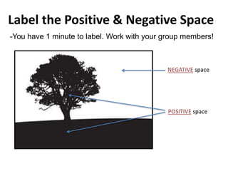Label the Positive & Negative Space
NEGATIVE space
POSITIVE space
-You have 1 minute to label. Work with your group members!
 