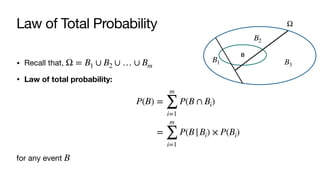 Law of Total Probability
• Recall that,
• Law of total probability:
for any event
Ω = B1 ∪ B2 ∪ … ∪ Bm
P(B) =
m
∑
i=1
P(B ∩ Bi)
=
m
∑
i=1
P(B|Bi) × P(Bi)
B
Ω
B1
B2
B3
B
 