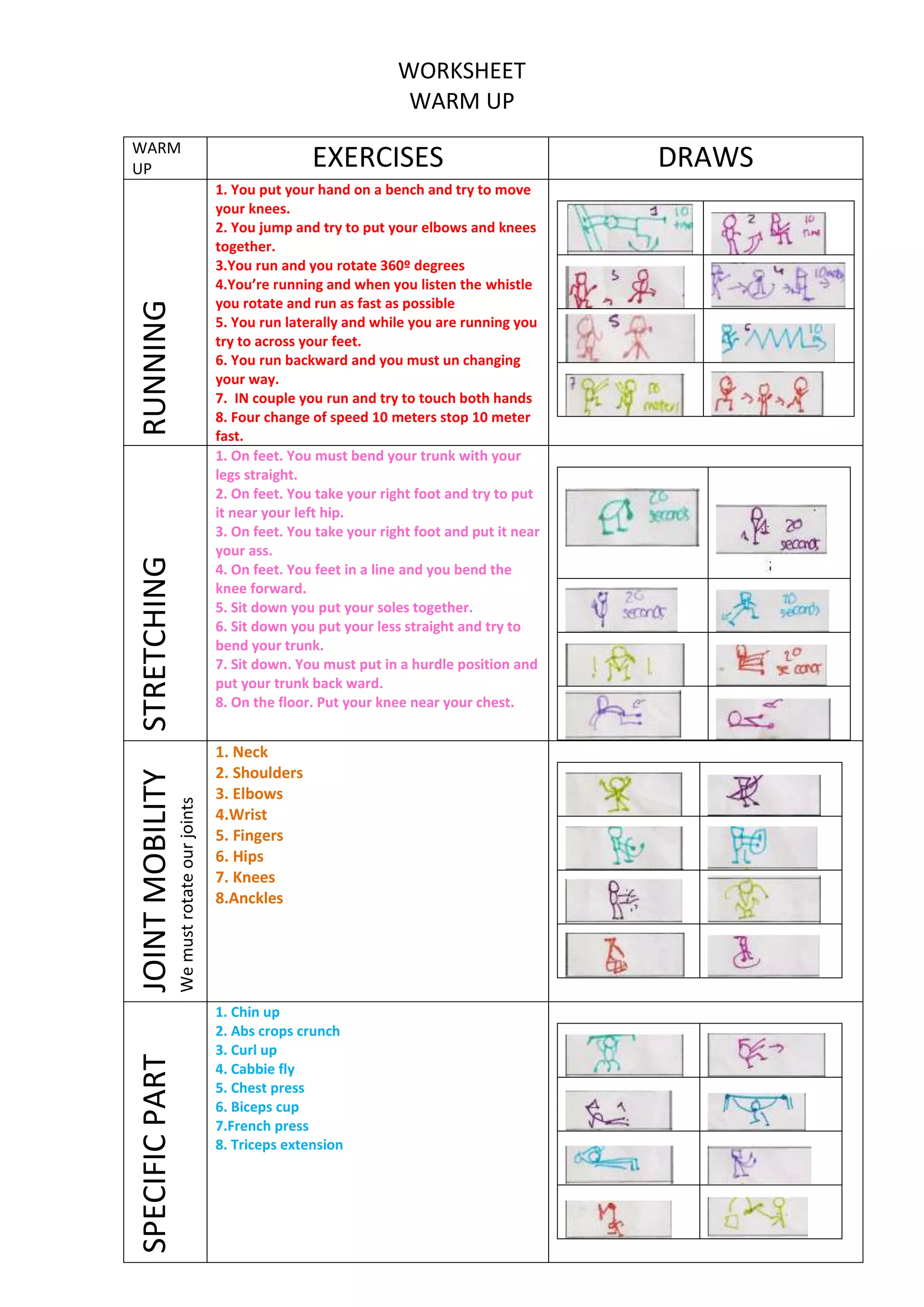 WORKSHEET
WARM UP
WARM
UP

RUNNING

1. You put your hand on a bench and try to move
your knees.
2. You jump and try to put your elbows and knees
together.
3.You run and you rotate 360º degrees
4.You’re running and when you listen the whistle
you rotate and run as fast as possible
5. You run laterally and while you are running you
try to across your feet.
6. You run backward and you must un changing
your way.
7. IN couple you run and try to touch both hands
8. Four change of speed 10 meters stop 10 meter
fast.
1. On feet. You must bend your trunk with your
legs straight.
2. On feet. You take your right foot and try to put
it near your left hip.
3. On feet. You take your right foot and put it near
your ass.
4. On feet. You feet in a line and you bend the
knee forward.
5. Sit down you put your soles together.
6. Sit down you put your less straight and try to
bend your trunk.
7. Sit down. You must put in a hurdle position and
put your trunk back ward.
8. On the floor. Put your knee near your chest.

We must rotate our joints

STRETCHING
JOINT MOBILITY
SPECIFIC PART

EXERCISES

1. Neck
2. Shoulders
3. Elbows
4.Wrist
5. Fingers
6. Hips
7. Knees
8.Anckles

1. Chin up
2. Abs crops crunch
3. Curl up
4. Cabbie fly
5. Chest press
6. Biceps cup
7.French press
8. Triceps extension

DRAWS

 