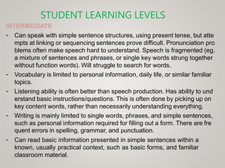 STUDENT LEARNING LEVELS
INTERMEDIATE
-
-
-
-
- Can speak with simple sentence structures, using present tense, but atte
mpts at linking or sequencing sentences prove difficult. Pronunciation pro
blems often make speech hard to understand. Speech is fragmented (eg.
a mixture of sentences and phrases, or single key words strung together
without function words). Will struggle to search for words.
Vocabulary is limited to personal information, daily life, or similar familiar
topics.
Listening ability is often better than speech production. Has ability to und
erstand basic instructions/questions. This is often done by picking up on
key content words, rather than necessarily understanding everything.
Writing is mainly limited to single words, phrases, and simple sentences,
such as personal information required for filling out a form. There are fre
quent errors in spelling, grammar, and punctuation.
Can read basic information presented in simple sentences within a
known, usually practical context, such as basic forms, and familiar
classroom material.
 