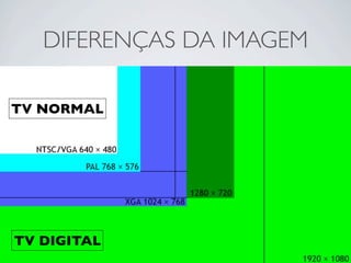 DIFERENÇAS DA IMAGEM

TV NORMAL




TV DIGITAL
 