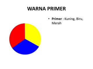 WARNA PRIMER
• Primer : Kuning, Biru,
Merah
 